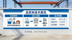 福州本地工厂讲解：说一遍公路压浆料和铁路压浆料的区别